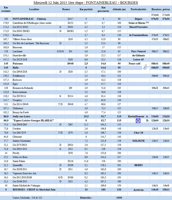 1ère étape du PARIS - CÔTE BASQUE 2013 - FONTAINEBLEAU -> BOURGES - Mercredi 12 Juin 2013