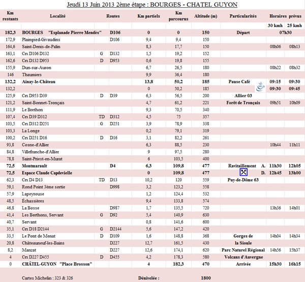 2ème étape du PARIS - CÔTE BASQUE 2013 - BOURGES -> CHÂTEL-GUYON - Jeudi 13 Juin 2013