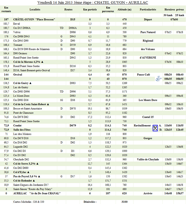 3ème étape du PARIS - CÔTE BASQUE 2013 - CHÂTEL-GUYON -> AURILLAC - Vendredi 14 Juin 2013