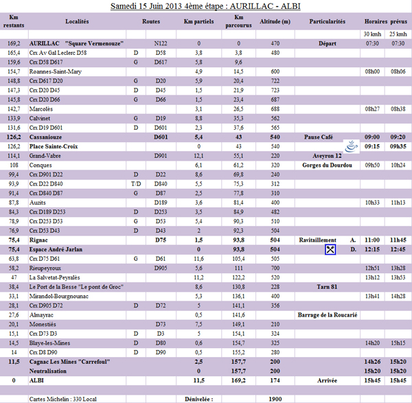 4ème étape du PARIS - CÔTE BASQUE 2013 - AURILLAC -> ALBI - Samedi 15 Juin 2013