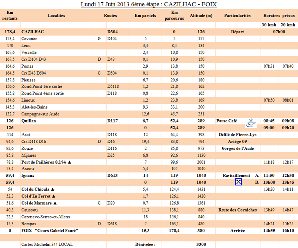 6ème étape du PARIS - CÔTE BASQUE 2013 - CAZILHAC -> FOIX - Lundi 17 Juin 2013
