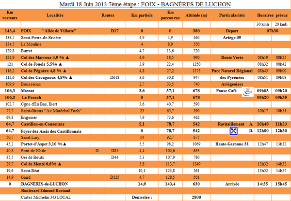 7ème étape du PARIS - CÔTE BASQUE 2013 - FOIX -> BAGNERES-DE-LUCHON - Mardi 18 Juin 2013