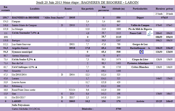 9ème étape du PARIS - CÔTE BASQUE 2013 - BAGNERES-DE-BIGORRE -> LAROIN - Jeudi 20 Juin 2013