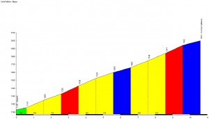 Profil du Col de Pailhères - Mijanes