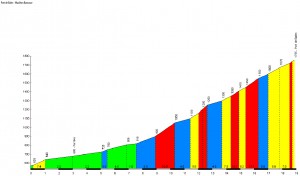 Profil du Port de Bales - Mauléon Barousse