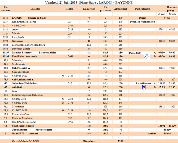 10ème étape du PARIS - CÔTE BASQUE 2013 - LAROIN -> BAYONNE - Vendredi 21 Juin 2013