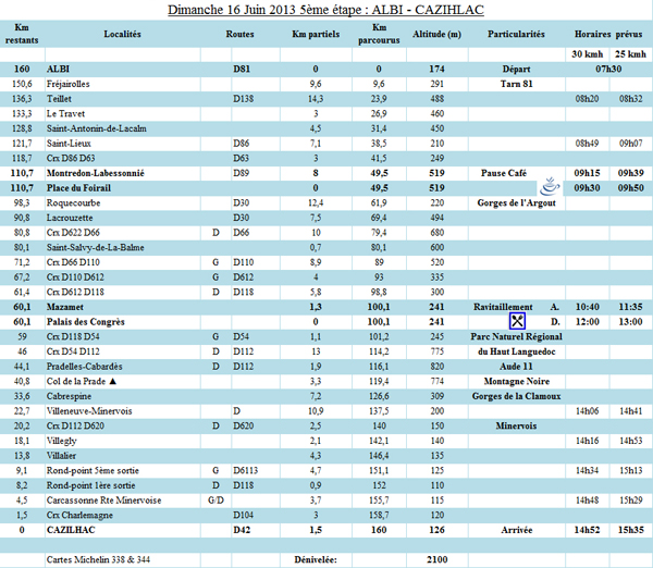 5ème étape du PARIS - CÔTE BASQUE 2013 - ALBI -> CAZILHAC - Dimanche 16 Juin 2013